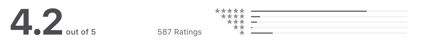 рейтинг-оценка-отзывов-в-app-store